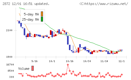セイヒョーチャート