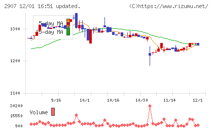 あじかんチャート
