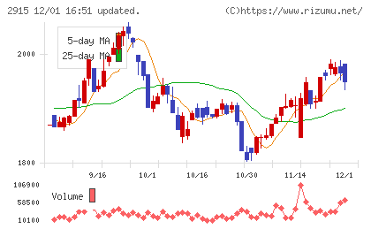ケンコーマヨネーズチャート
