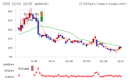 篠崎屋チャート