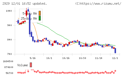 ファーマフーズチャート