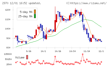 グッドライフカンパニーチャート