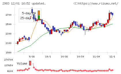 アールプランナーチャート