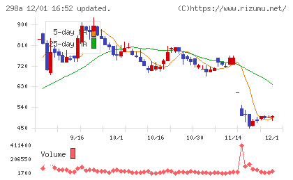 ＧＶＡ　ＴＥＣＨチャート
