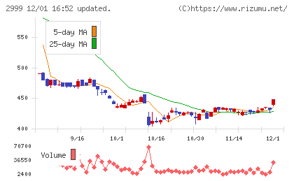 ホームポジションチャート