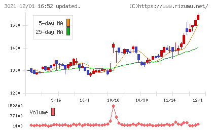 パシフィックネットチャート