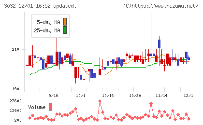 ゴルフ・ドゥチャート