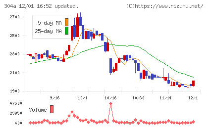 フォルシアチャート