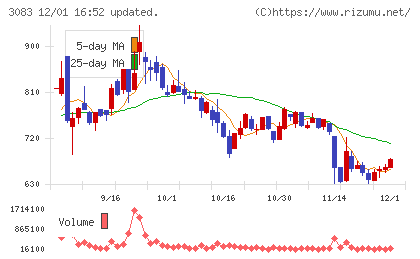 スターシーズチャート