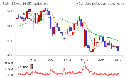 Ｈａｍｅｅチャート