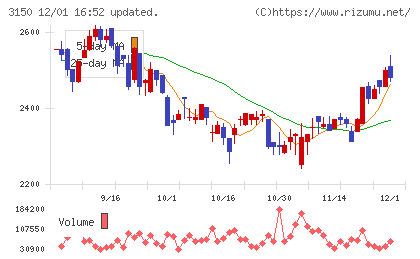 グリムスチャート