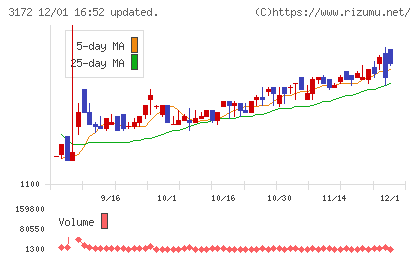 ティーライフチャート