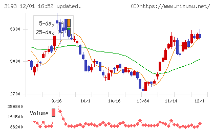 エターナルホスピタリティグループチャート