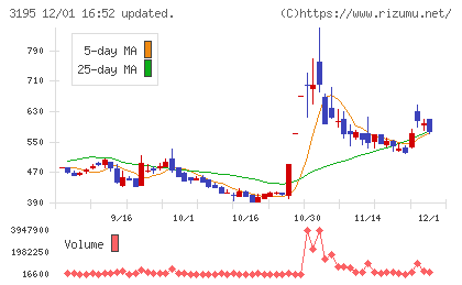 ジェネレーションパスチャート