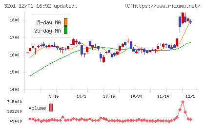 ニッケチャート