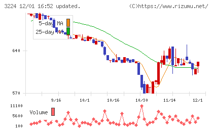ゼネラル・オイスターチャート