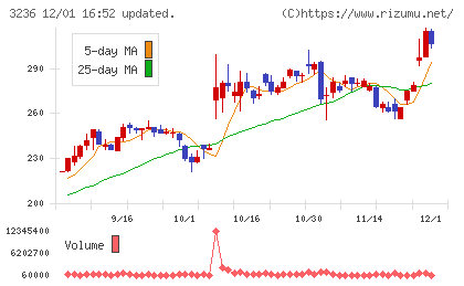プロパストチャート