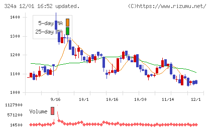 ブッキングリゾートチャート