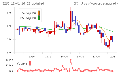 エスポアチャート