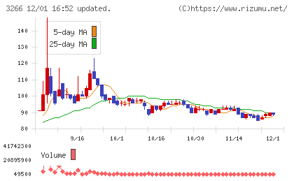 ファンドクリエーショングループチャート