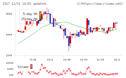 フライングガーデンチャート