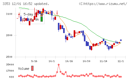 メディカル一光グループチャート