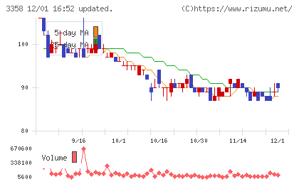 ワイエスフードチャート