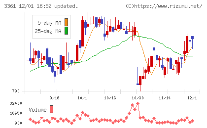 トーエルチャート