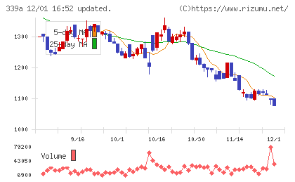 プログレス・テクノロジーズ　グループチャート