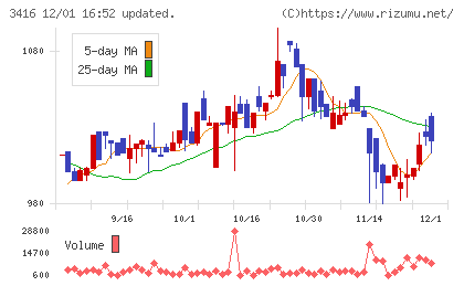 ピクスタチャート