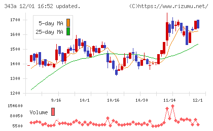 ＩＡＣＥトラベルチャート