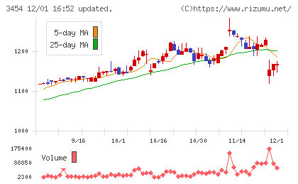 ファーストブラザーズチャート