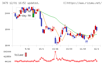 ティーケーピーチャート