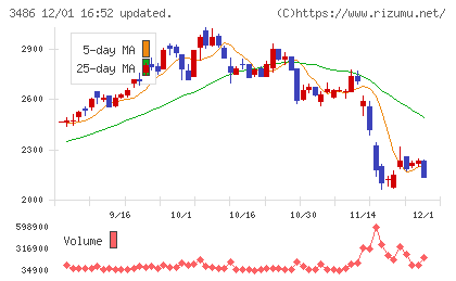 グローバル・リンク・マネジメントチャート
