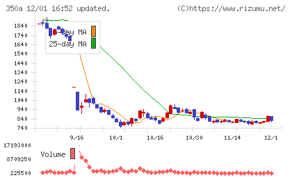 デジタルグリッドチャート