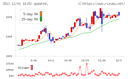 イチカワチャート
