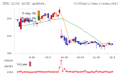 スタジオアタオチャート