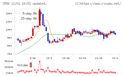 リネットジャパングループチャート