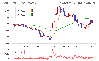 ジェイドグループチャート