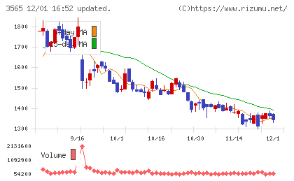 アセンテックチャート