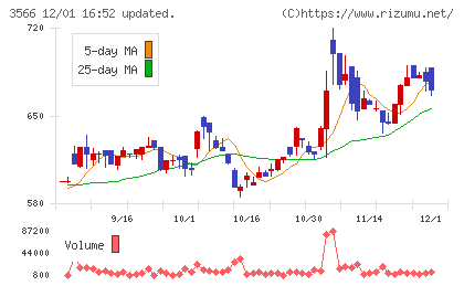 ユニフォームネクストチャート