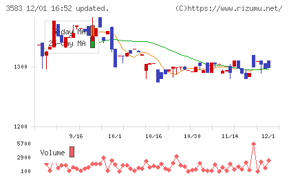 オーベクスチャート