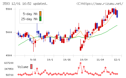 ホギメディカルチャート