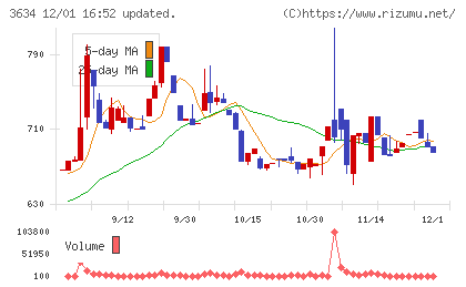 ソケッツチャート