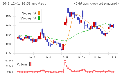 ＡＧＳチャート