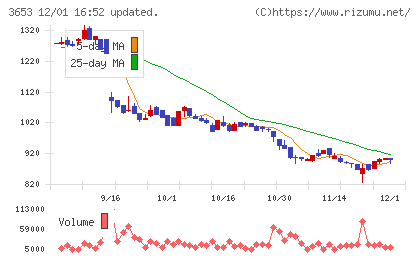 モルフォチャート
