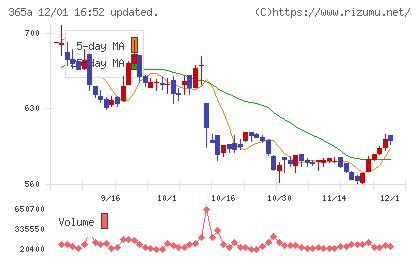 伊澤タオルチャート