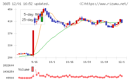 エニグモチャート