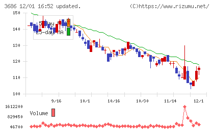 ディー・エル・イーチャート
