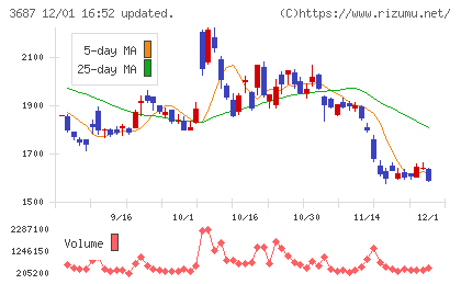 フィックスターズチャート